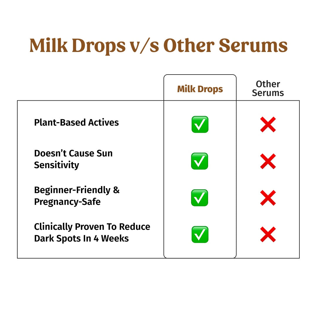 comparison of vilvah milk drops brightening serum vs other serums