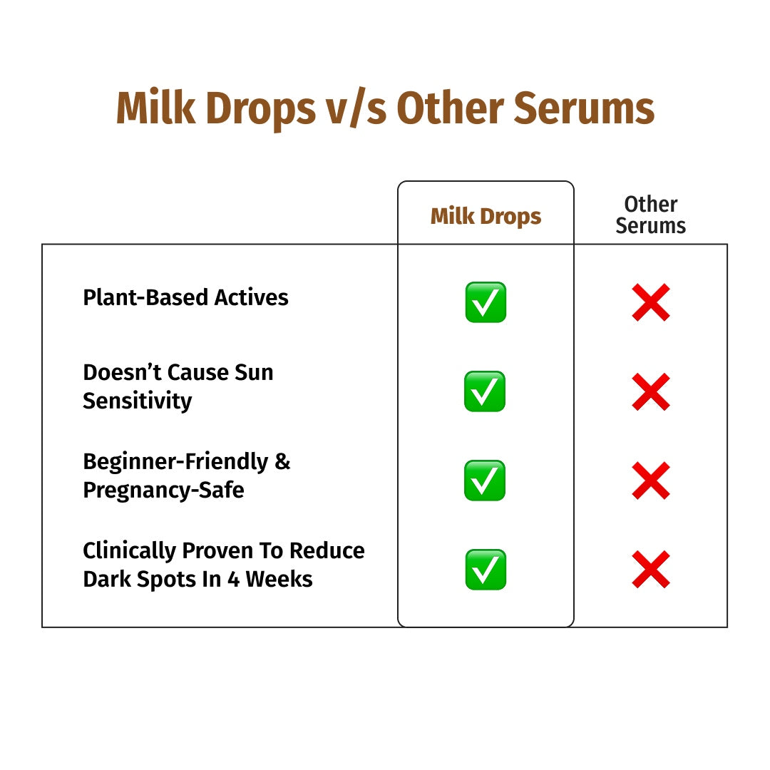 vilvah milk drops v/s other serums