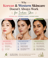 Why Korean and Western Skincare Doesn't Always Work for Indian Skin
