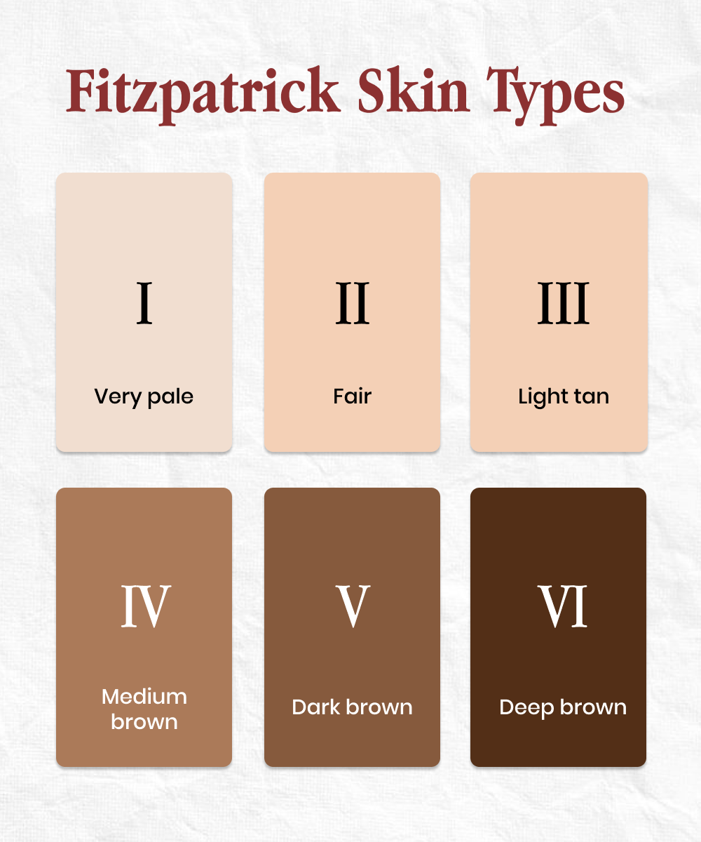 fitzpatrick skin types