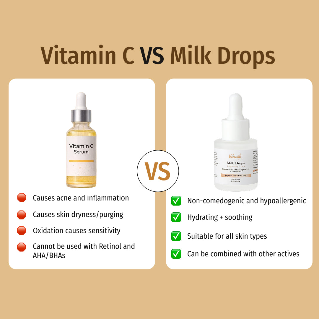 Milk Drops Brightening Serum