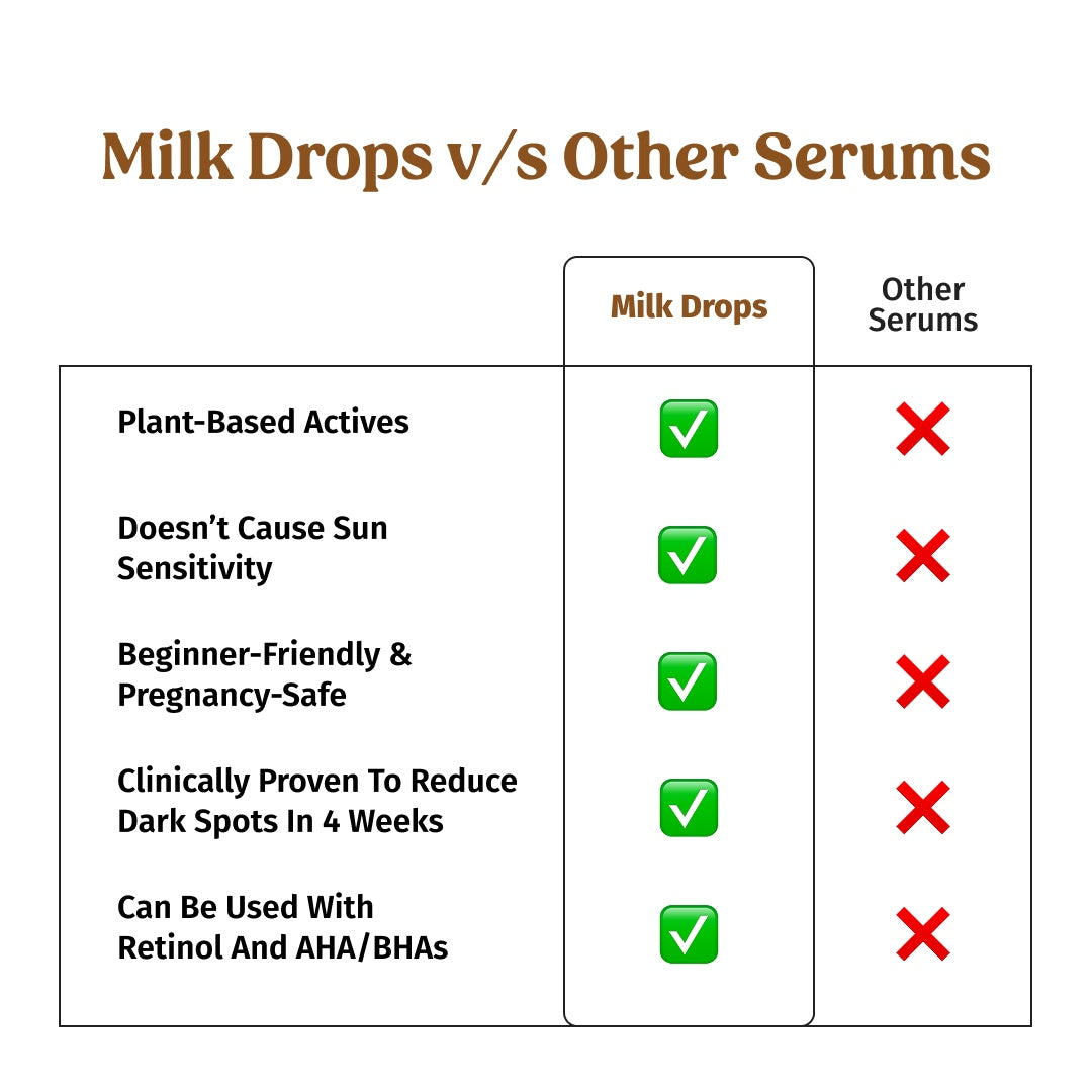 Milk Drops Brightening Serum